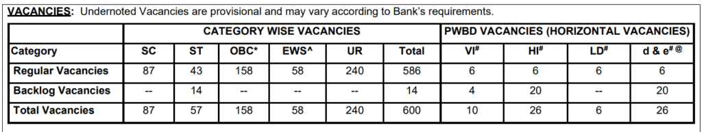 SBI PO Vacancies
