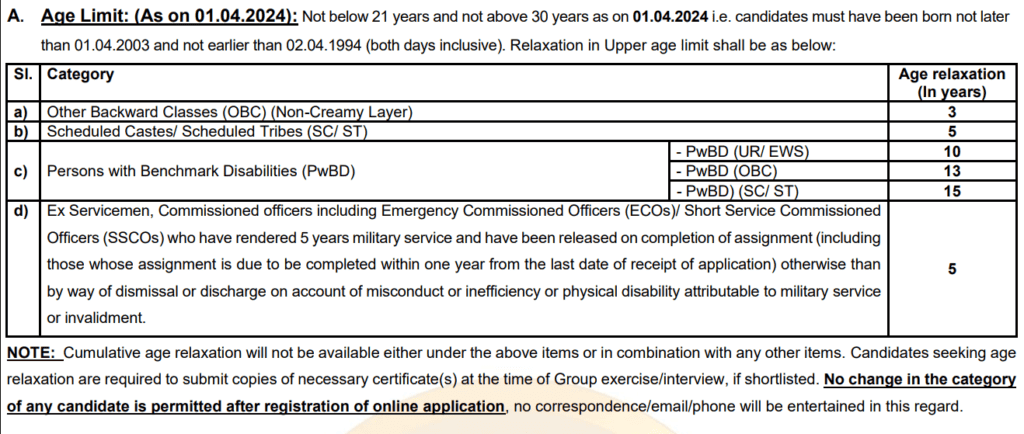 SBI PO Age Limits
