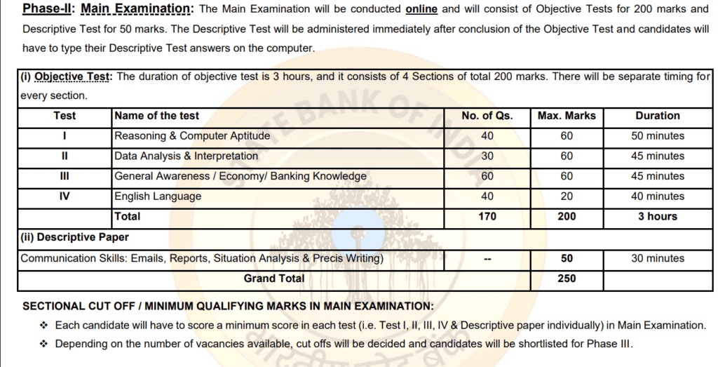 SBI PO Mains Exam Pattern