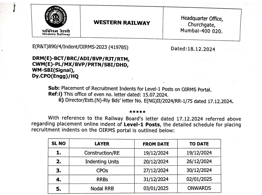 RRB Group D Recruitment 2025